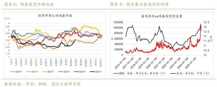 【专题报告】鸡蛋：现实强弱转换的拐点临近