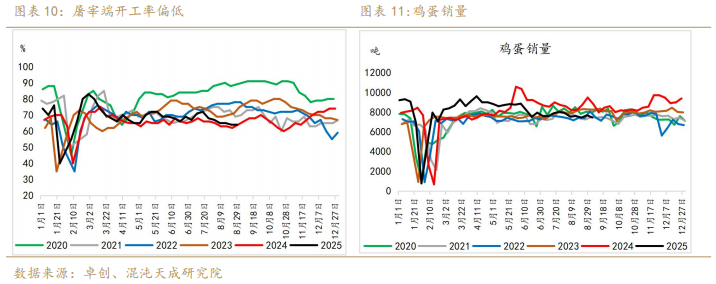 【专题报告】鸡蛋：现实强弱转换的拐点临近