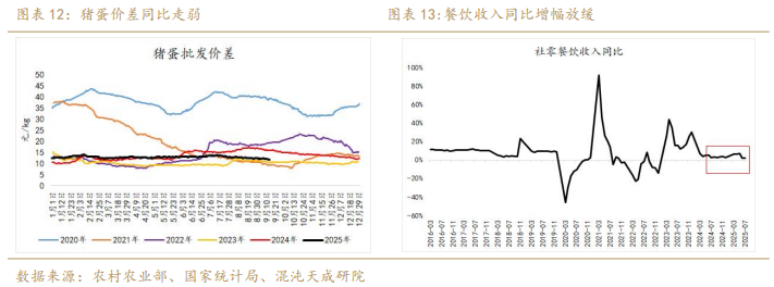 【专题报告】鸡蛋：现实强弱转换的拐点临近