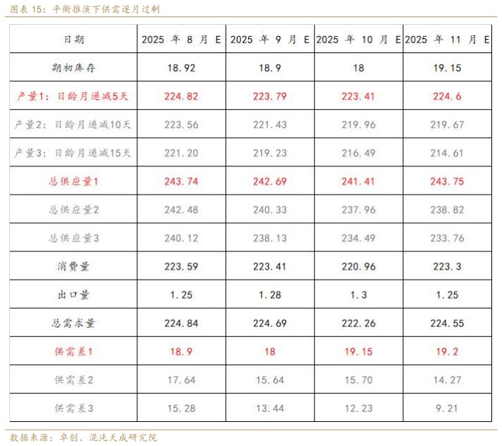 【专题报告】鸡蛋：现实强弱转换的拐点临近