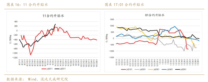 【专题报告】鸡蛋：现实强弱转换的拐点临近