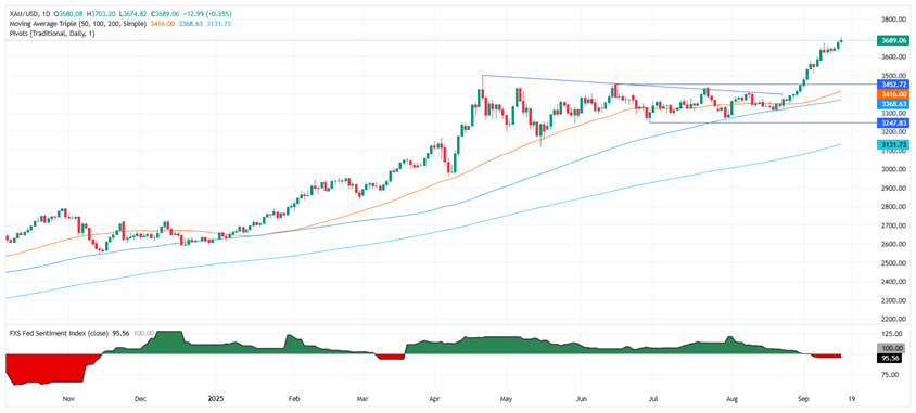 特朗普关税传新消息！美联储决议前金价飙至3703美元创新高 如何交易黄金？