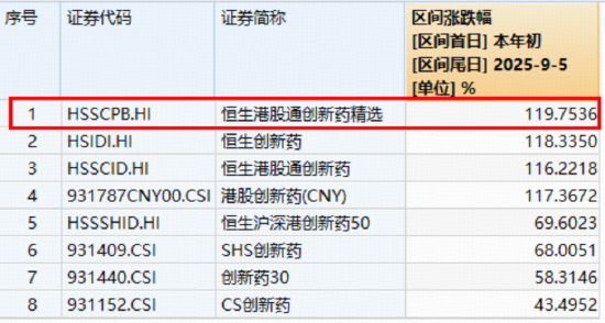 配置窗口打开?港股通创新药继续调整,520880跌逾1%溢价走高!年内50个国产创新药获批上市,超去年全年