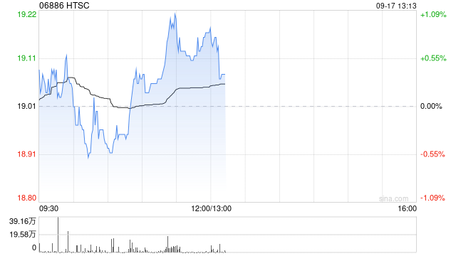 华泰证券：2025年公开发行公司债券(第六期) 品种一的票面利率为1.91%