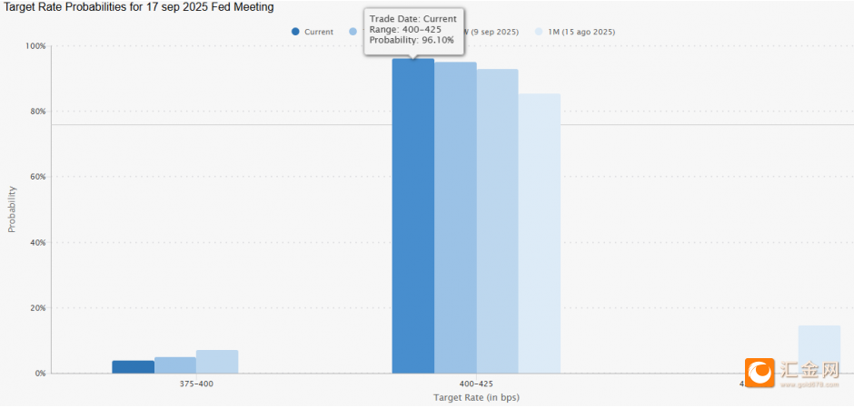 金价新高后陷回调,美联储决议后可否延续涨势?