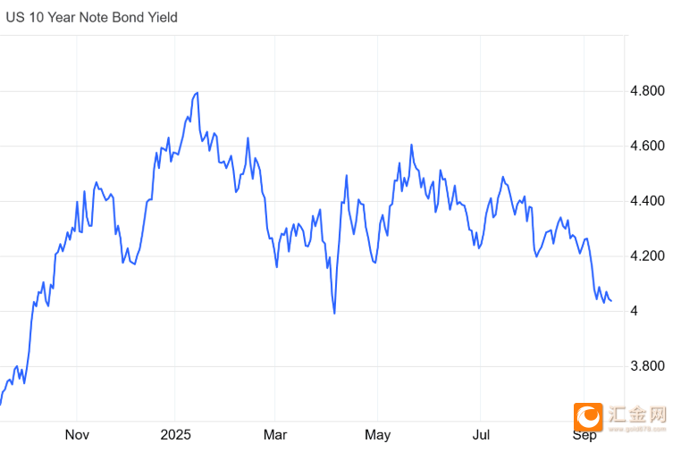 金价新高后陷回调,美联储决议后可否延续涨势?