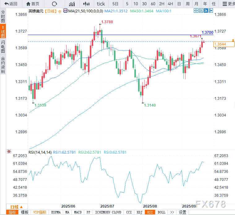 通胀预警！CPI或将爆表，英国央行降息梦碎？