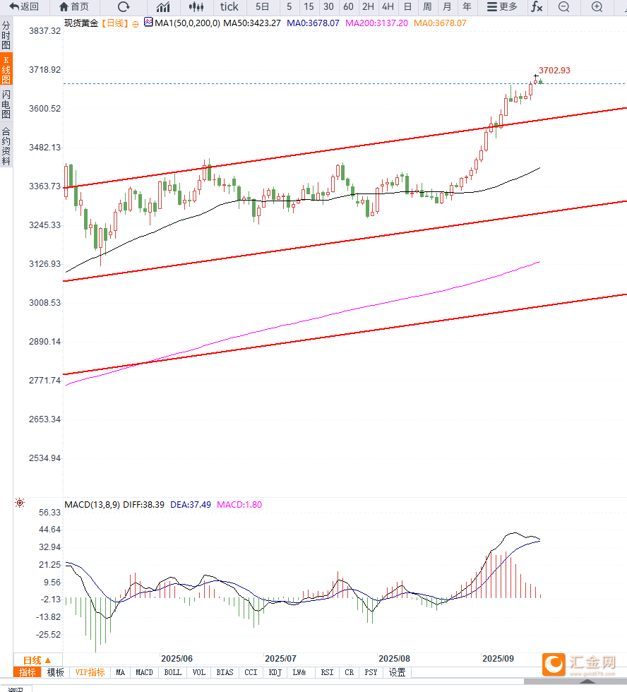 美联储利率决议前夕，黄金维持高位震荡