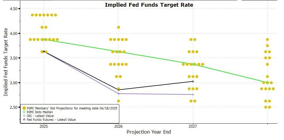 今夜,史上最“分裂”的一次美联储利率决议来了!