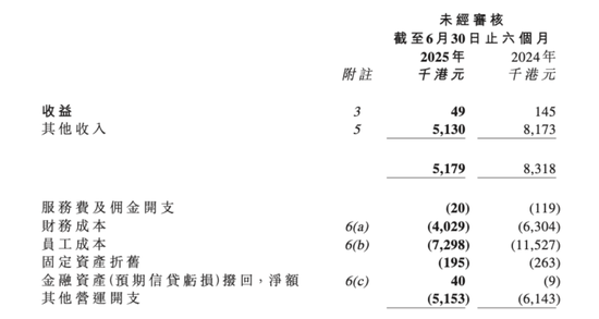 西南证券香港孙公司退市！9年亏掉10亿，1.3折“甩卖”遇挫