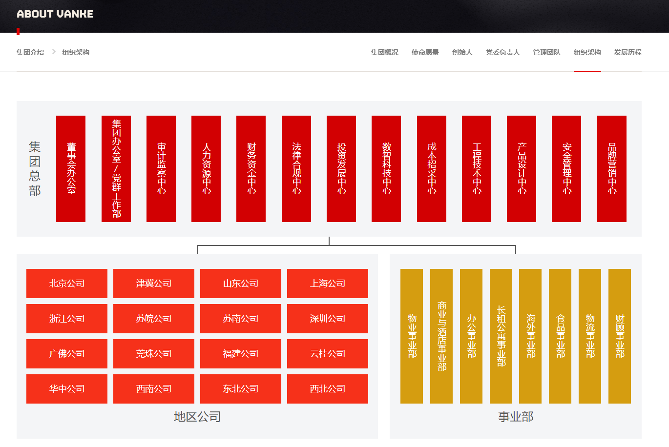 万科，重大调整！