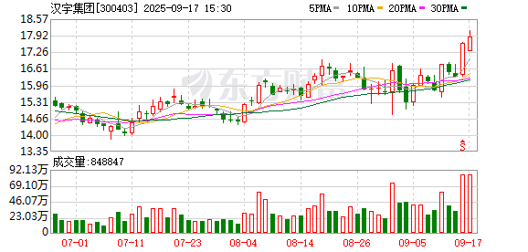 汉宇集团：截至2025年9月10日公司股东人数（已合并）为54197户