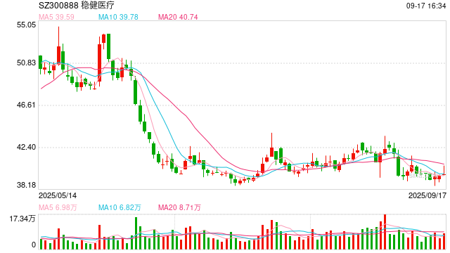 稳健医疗上市五周年：锚定“品牌向上、稳健增长” 奔赴美好未来