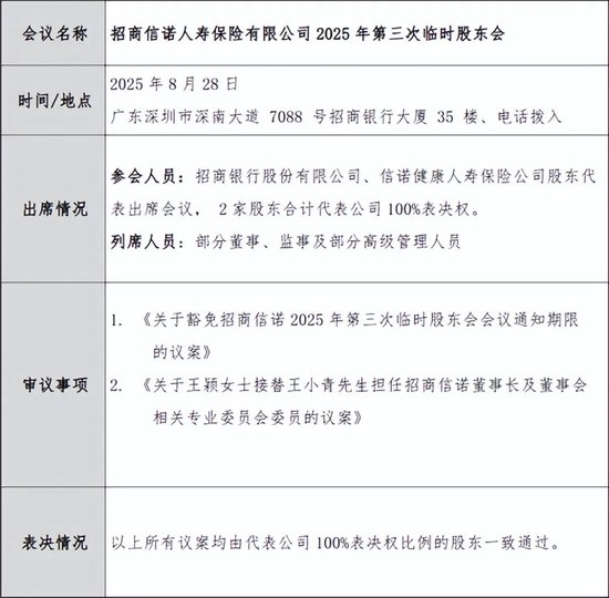 招商信诺人寿将迎女帅王颖！28载招行历练，直面增长困局