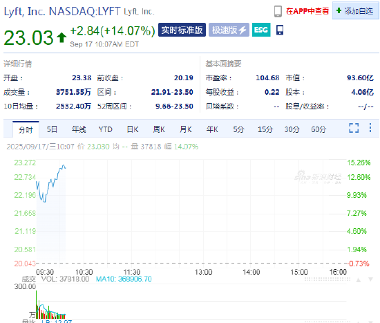 来福车与Waymo达成合作 明年将在纳什维尔推出自动驾驶出租车服务