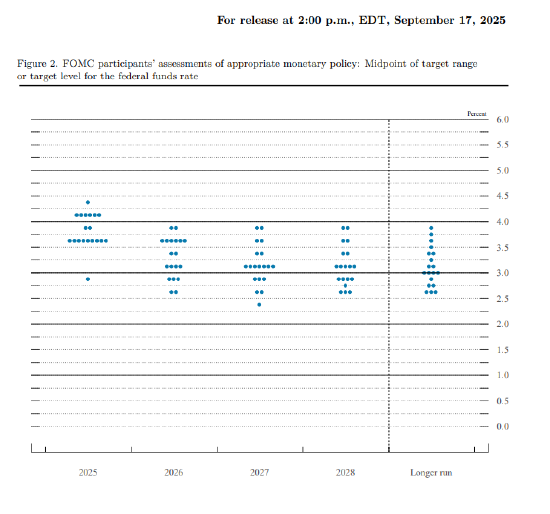 美联储降息25个基点,并预计今年将再进行两次降息