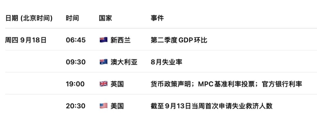 美联储如期降息25基点，靴子落地欧元EURUSD先涨后抑