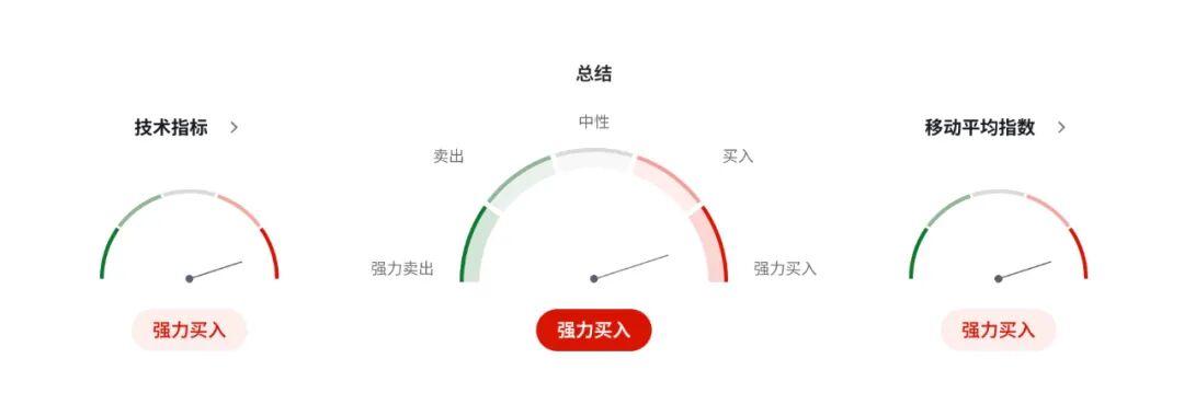 美联储如期降息25基点，靴子落地欧元EURUSD先涨后抑