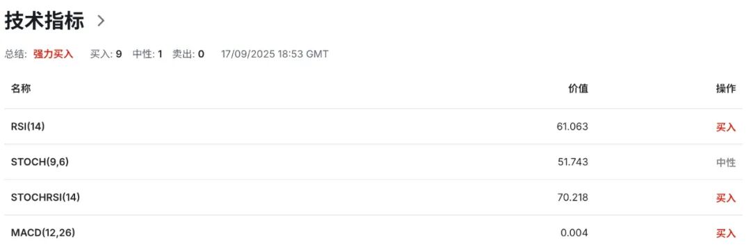 美联储如期降息25基点，靴子落地欧元EURUSD先涨后抑