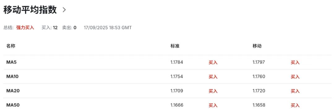 美联储如期降息25基点，靴子落地欧元EURUSD先涨后抑