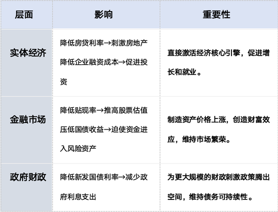 特朗普执政这四年,美股很难大崩盘
