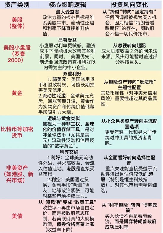 特朗普执政这四年,美股很难大崩盘