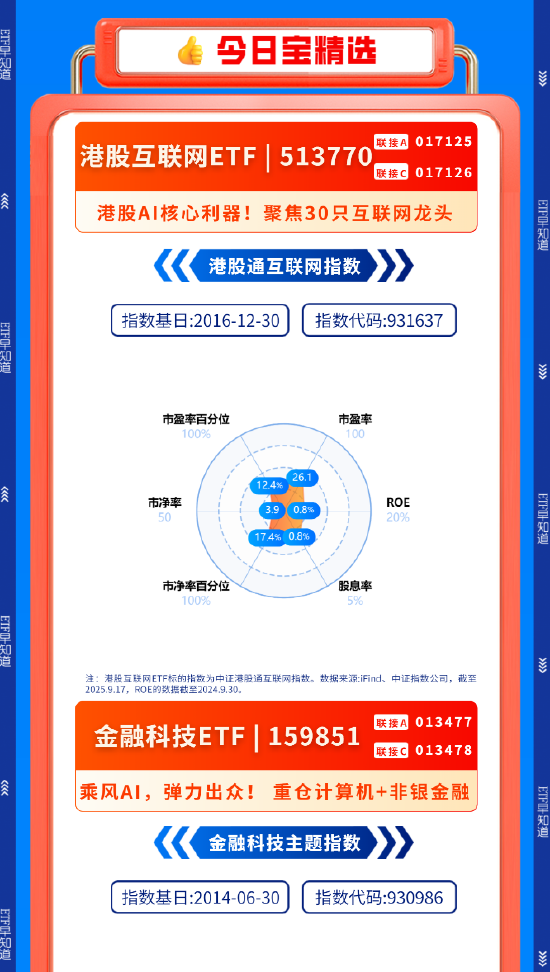 【盘前三分钟】9月18日ETF早知道