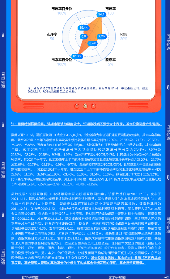 【盘前三分钟】9月18日ETF早知道