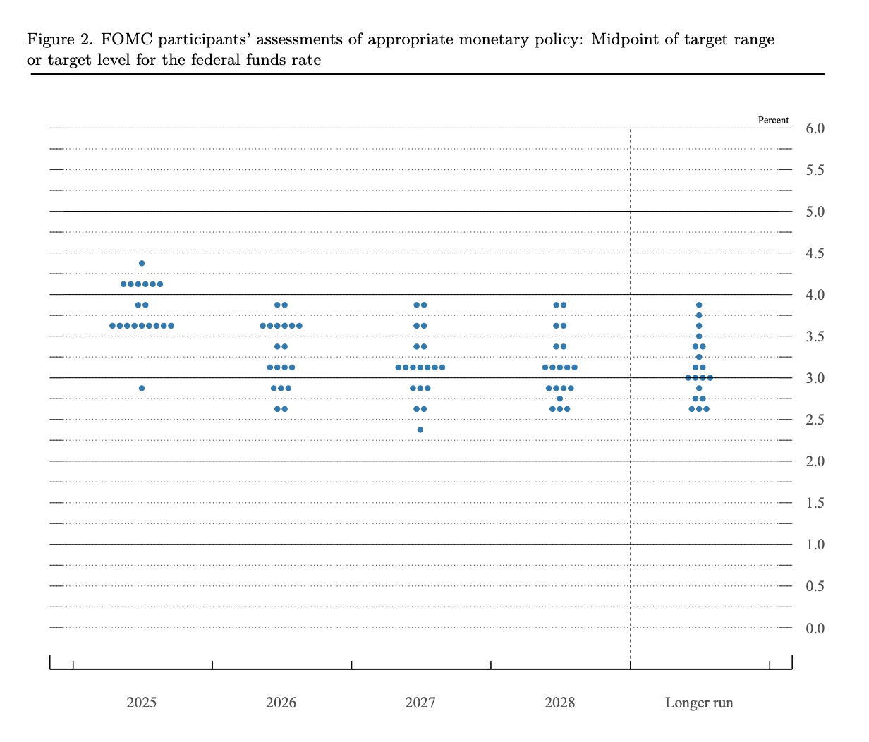 美联储下调利率25个基点，年内还有两次降息稳了？