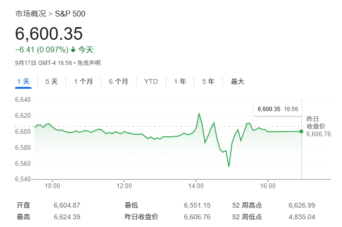 当美联储降息但经济并未衰退，法兴银行建议多买股票！
