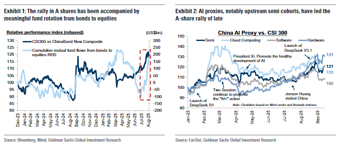 高盛重磅报告:详解中国(流动性)牛市!