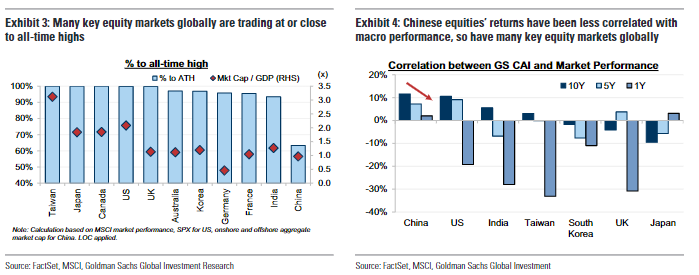 高盛重磅报告:详解中国(流动性)牛市!