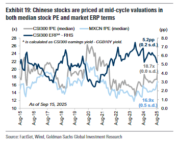 高盛重磅报告:详解中国(流动性)牛市!