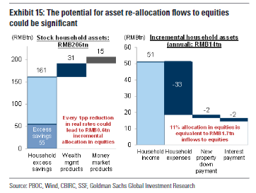 高盛重磅报告:详解中国(流动性)牛市!