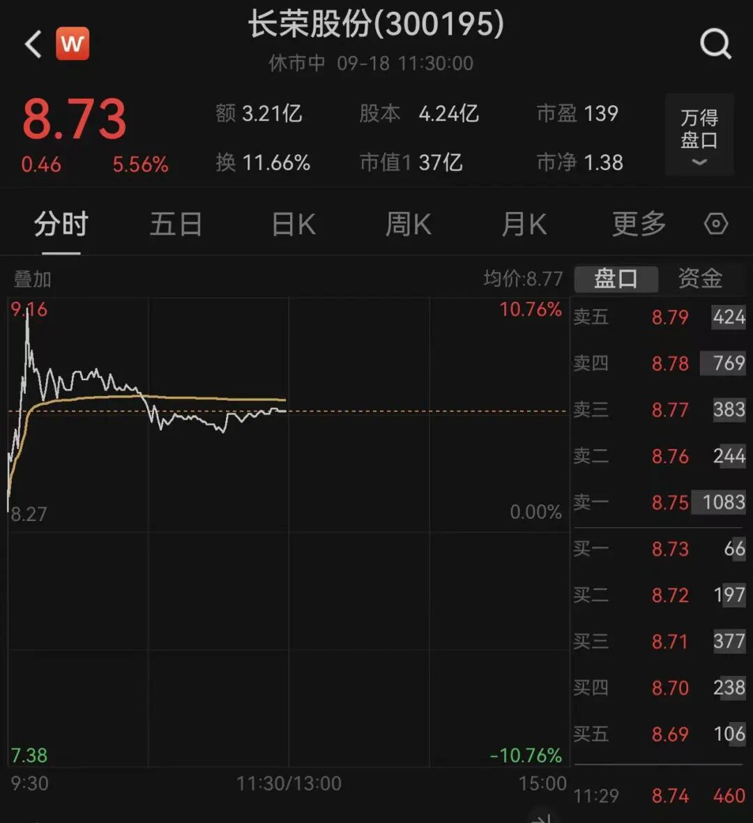 股价大涨!长荣股份公告:拟0元收购甘肃一新能源公司!标的公司手握当地10万千瓦光伏发电项目