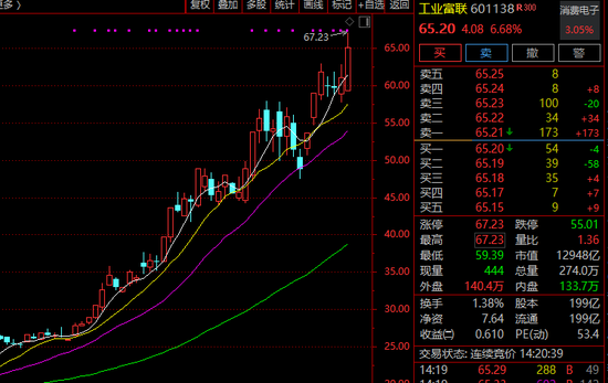 发生了什么？黄金直线跳水！A股，突变！