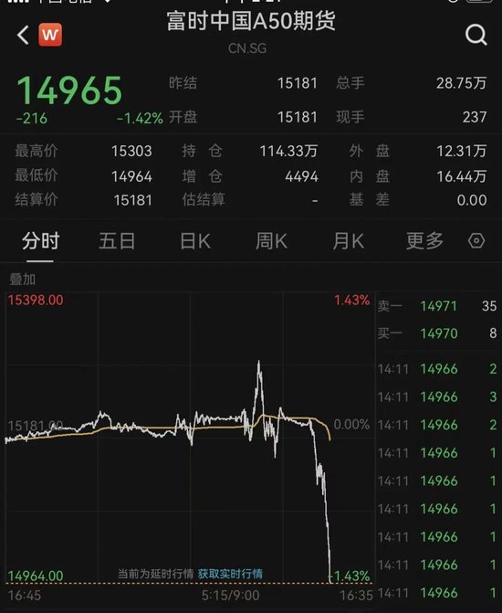 发生了什么？黄金直线跳水！A股，突变！