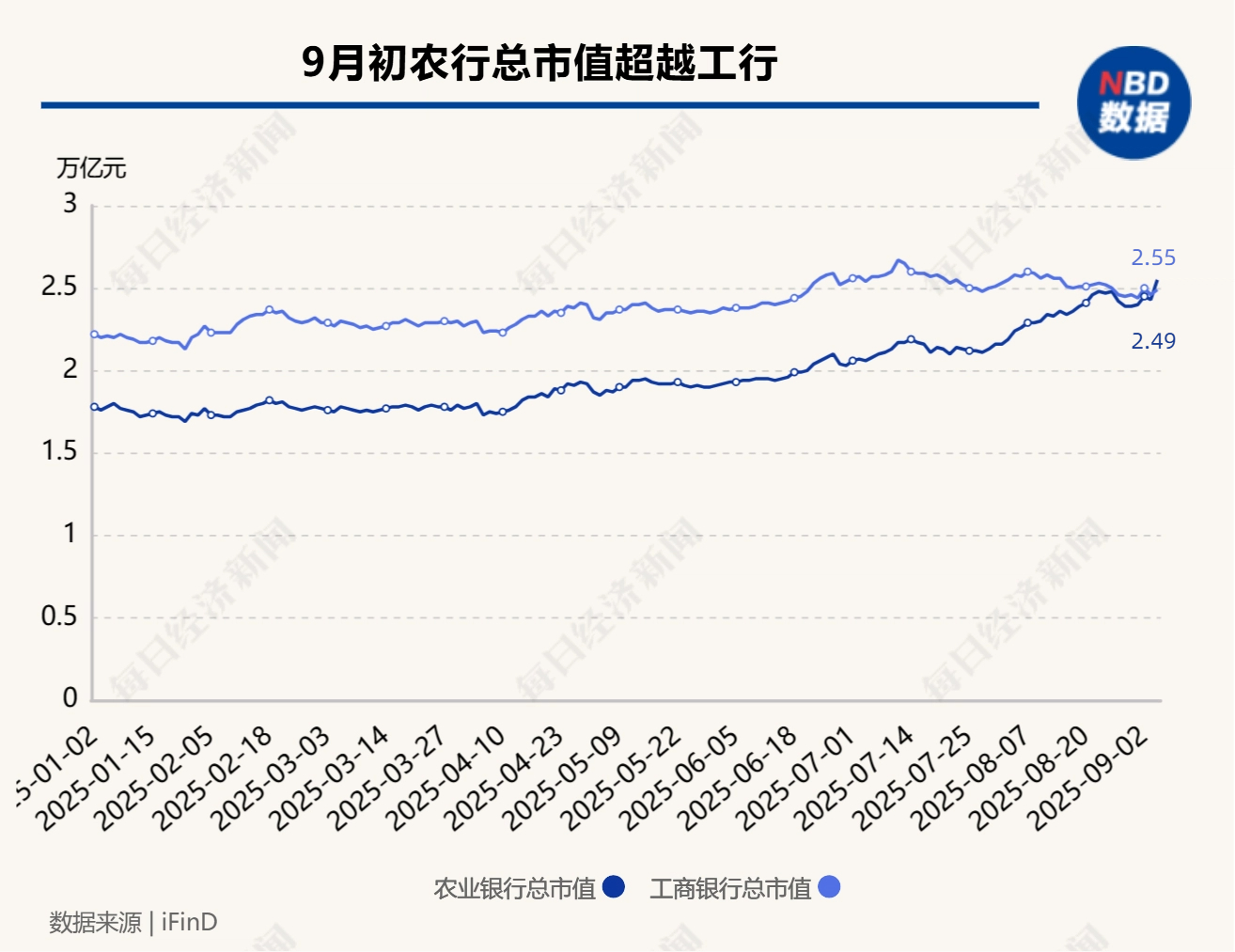 “大行下沉倒逼我们分包管户！”当大行抢走县域“蛋糕”，中小银行怎么找“出路”？