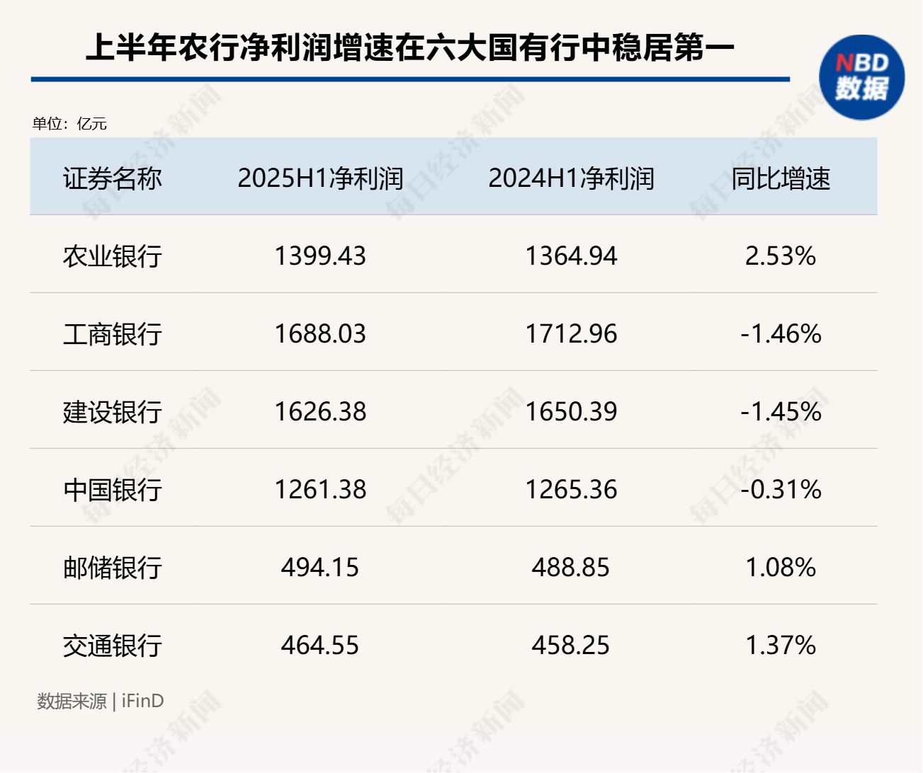 “大行下沉倒逼我们分包管户！”当大行抢走县域“蛋糕”，中小银行怎么找“出路”？