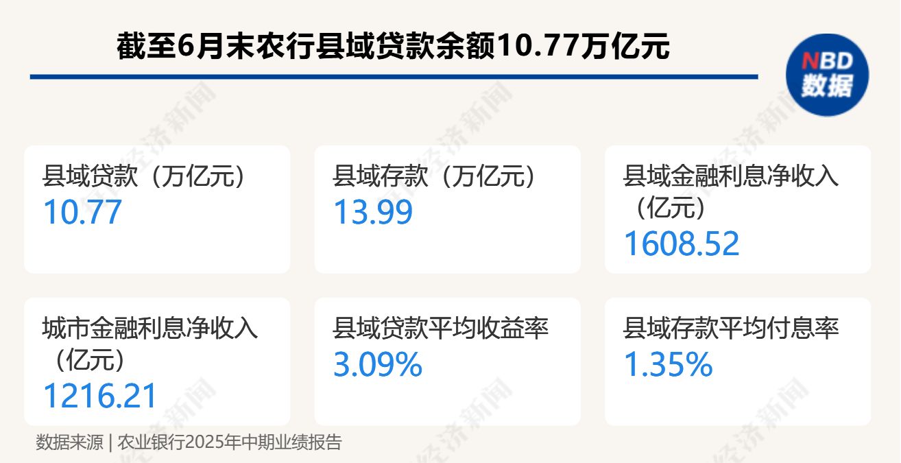 “大行下沉倒逼我们分包管户！”当大行抢走县域“蛋糕”，中小银行怎么找“出路”？