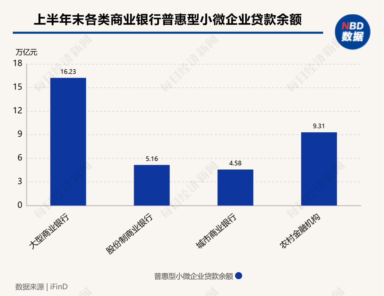 “大行下沉倒逼我们分包管户！”当大行抢走县域“蛋糕”，中小银行怎么找“出路”？