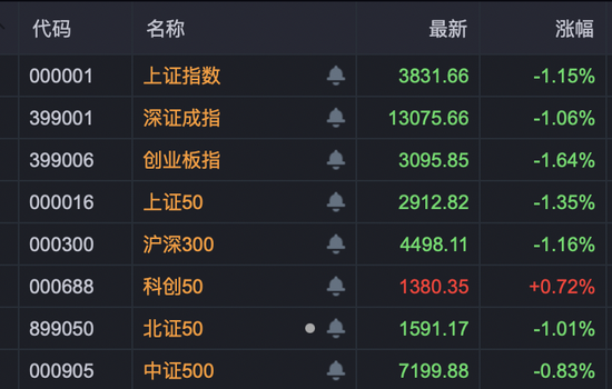 600706，尾盘涨停！A股突变，两大板块逆势拉升！