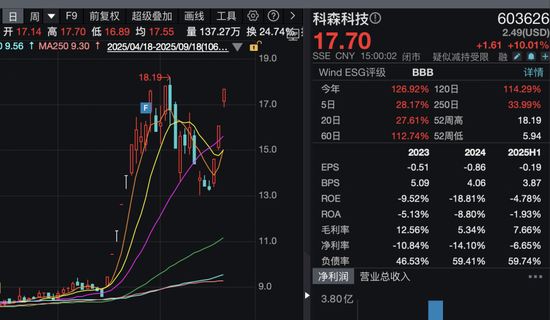 600706，尾盘涨停！A股突变，两大板块逆势拉升！