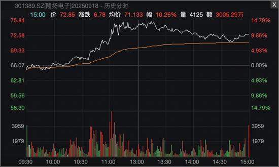 600706，尾盘涨停！A股突变，两大板块逆势拉升！