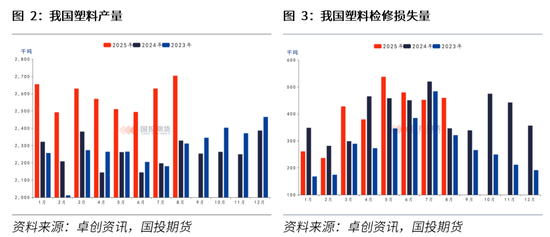 【国投安信|化工视点】塑料：供需博弈 反弹有限