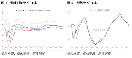 【国投安信|化工视点】塑料：供需博弈 反弹有限