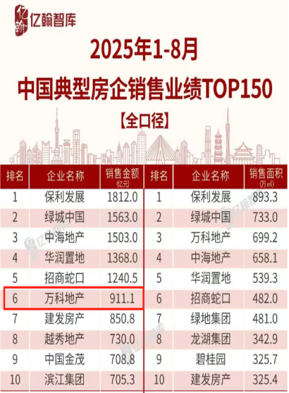 再造一个万科需要多少年？