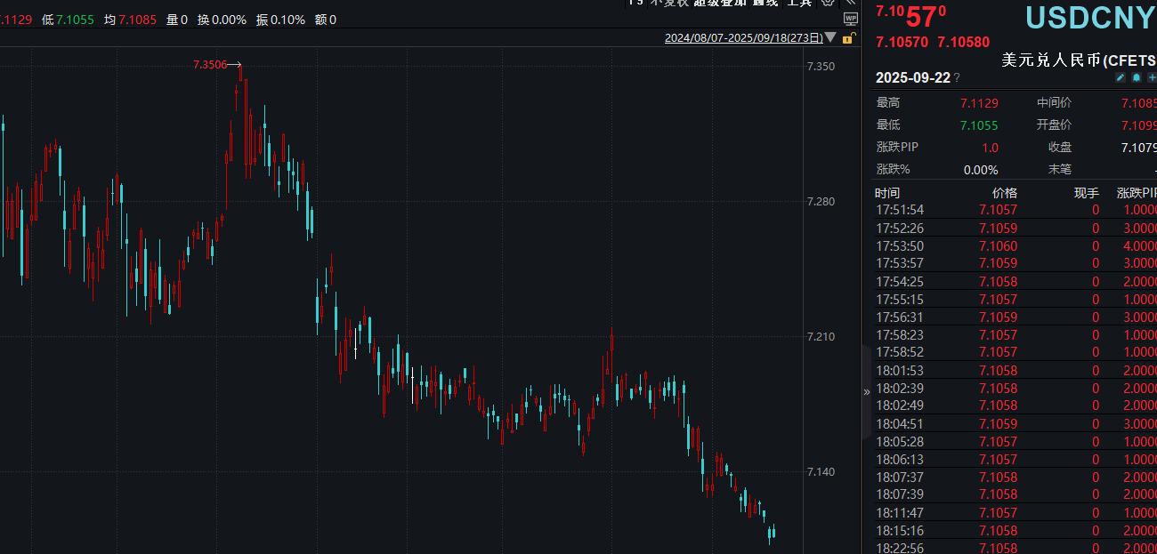 美联储降息利好兑现 理财留意短期调整压力