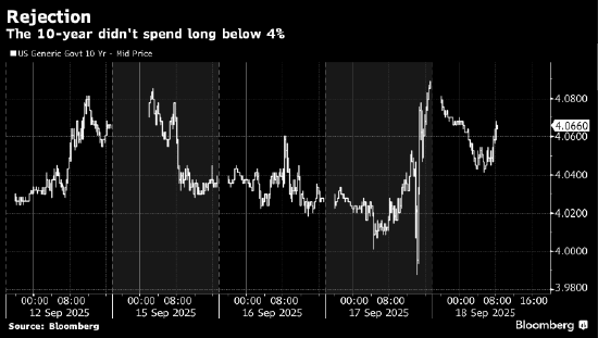 宏观看客：不信美国政府是美债投资者更聪明的选择