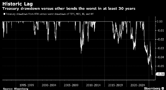 宏观看客：不信美国政府是美债投资者更聪明的选择